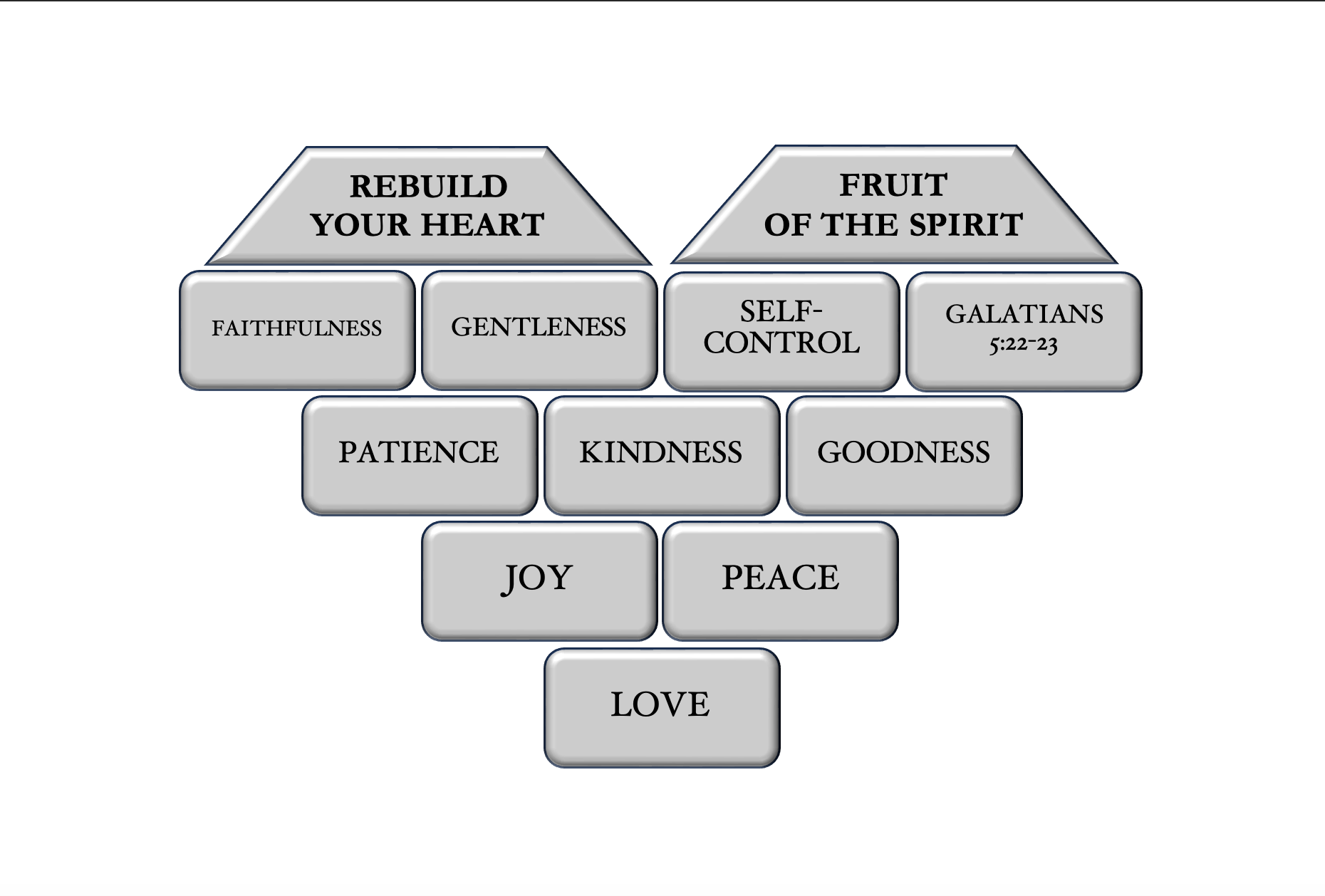 Rebuild Your Heart with the Fruit of the Spirit, a blog series for those experiencing limerence