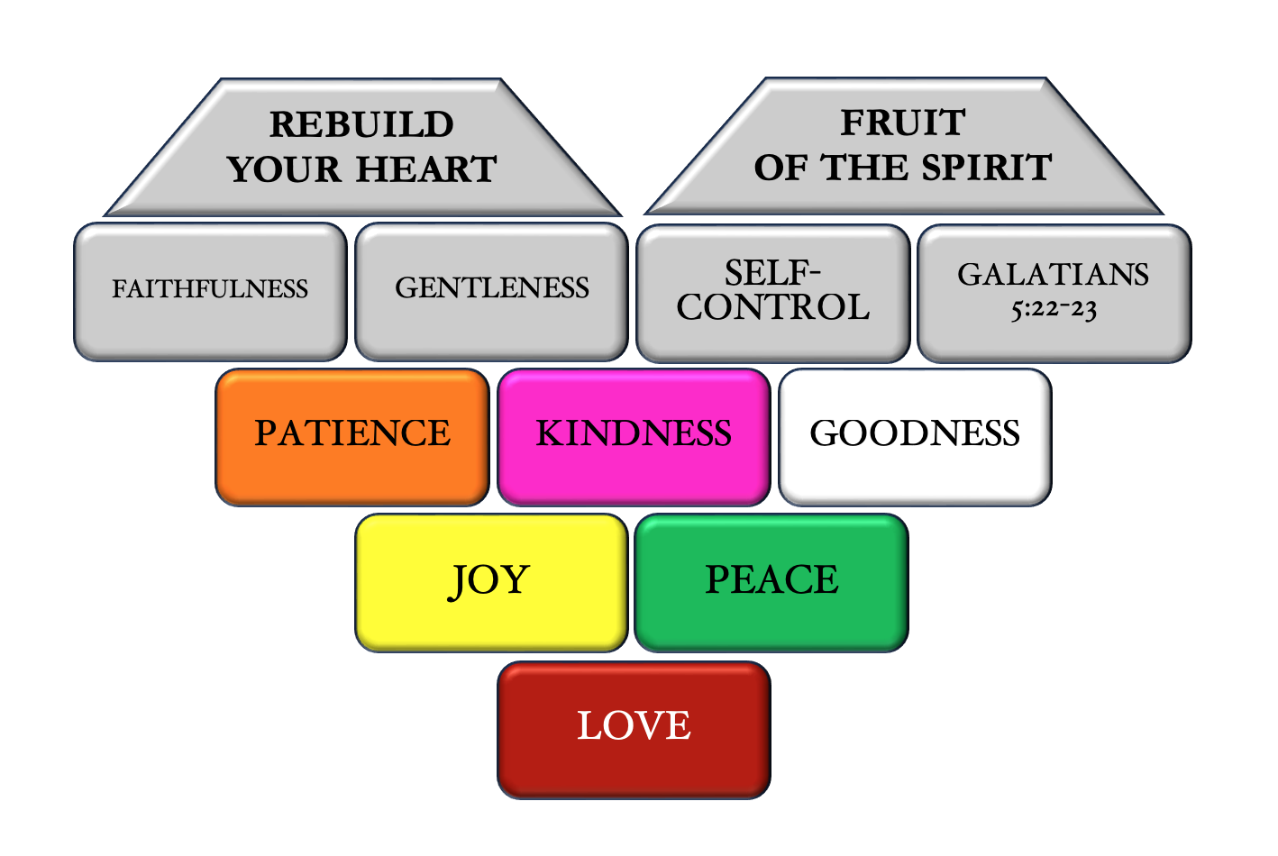 Heart shape consisting of building blocks having the name of each aspect of the Fruit of the Spirit, under the title "Rebuild Your Heart with the Fruit of the Spirit."