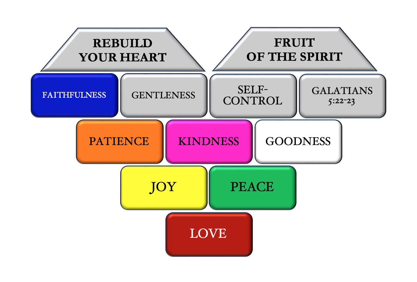 Faithfulness: A Heart Set on His People