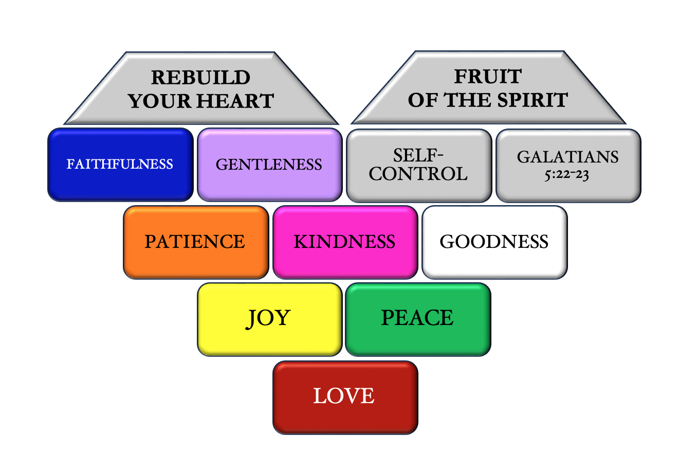 Gentleness: Heart After My Own Heart