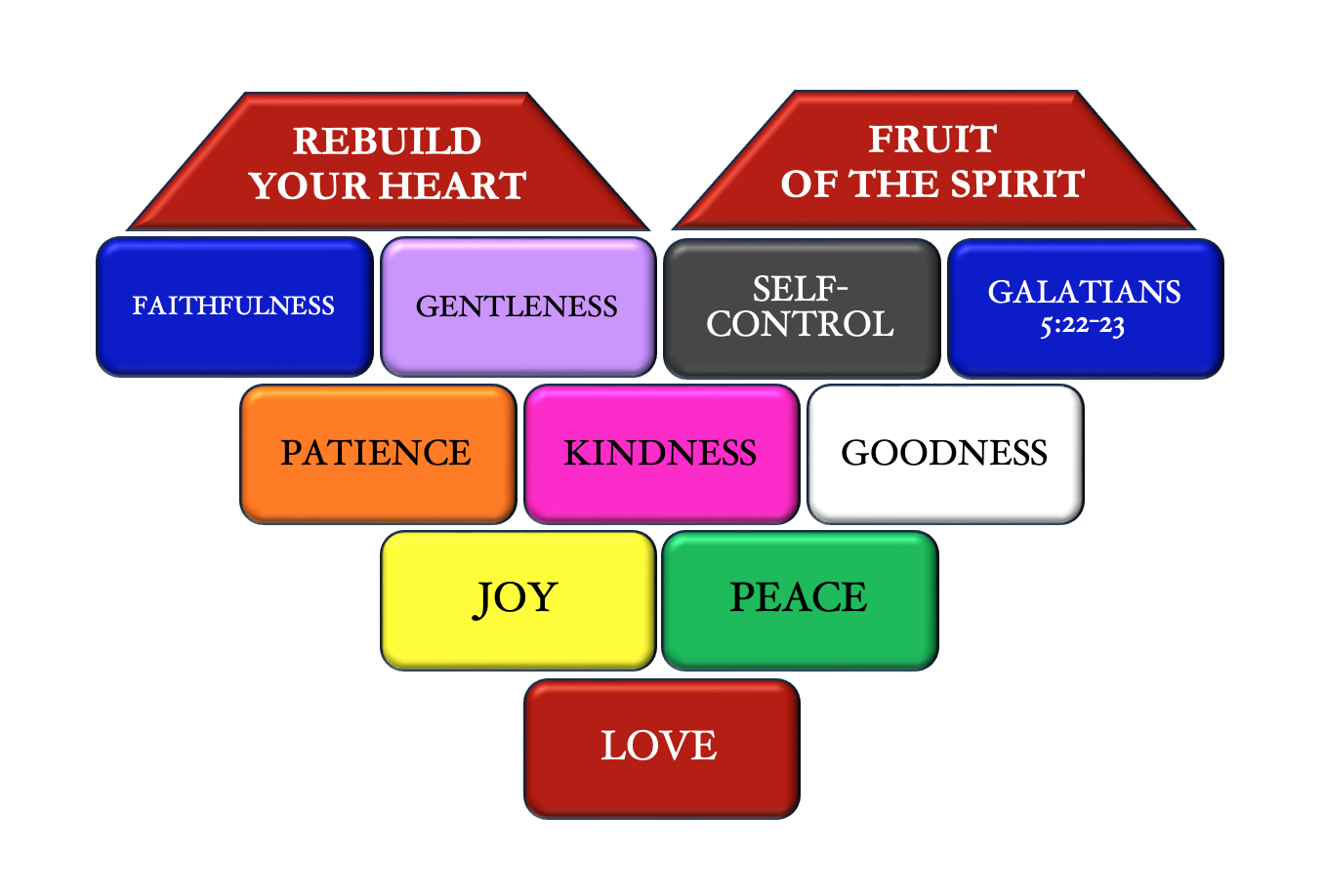 Self-Control: Heart of Stone to Heart of Flesh